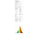 5 Watt LED Leuchtmittel GU10 Abstrahlwinkel 36°