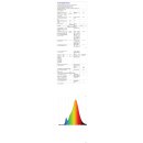 5 Watt LED Modul in 3 Stufen dimmbar Abstrahlwinkel 36°