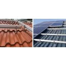 BK7 Mini-Balkon-Kraftwerk inkl. Mikro-Wechselrichter, Ziegeldach Montage Set, 2x 400W Panel, 3m Schuko-Kabel mit Stecker, Solarmodul Schrägdach-Halterung