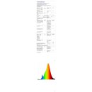3 in 1 LED Modul mehrfarbig 5 Watt 30 mm Einbautiefe 230 V