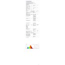 5 Watt LED Modul in 3 Stufen dimmbar nur 30mm Einbautiefe 3000 K